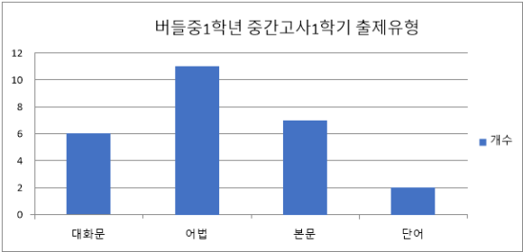 버들중학교 이미지