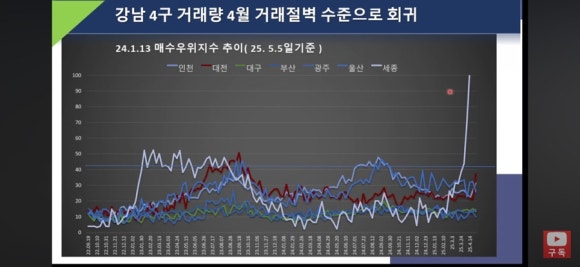 정보무역 이미지