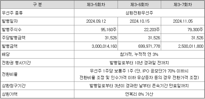아보파트너스 이미지