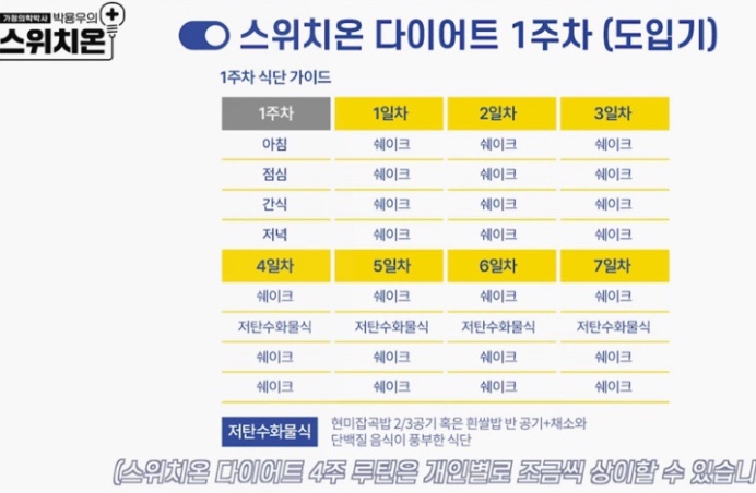 스위치온 이미지