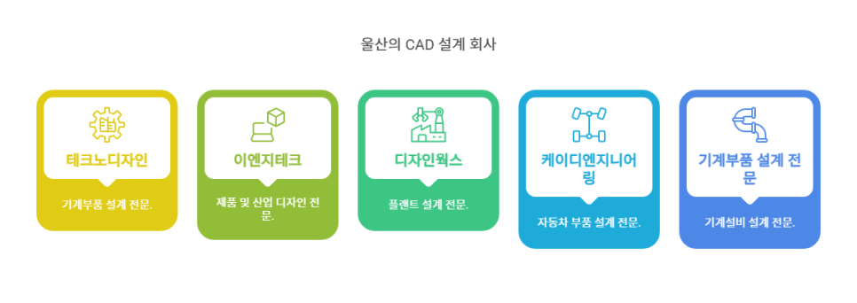 케이디엔지니어링 이미지