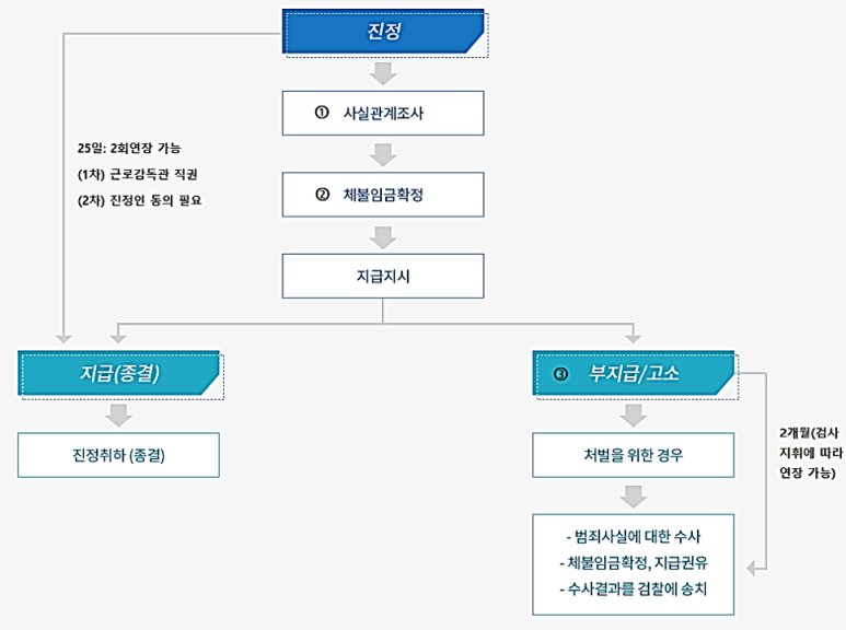 동일건설인력 이미지