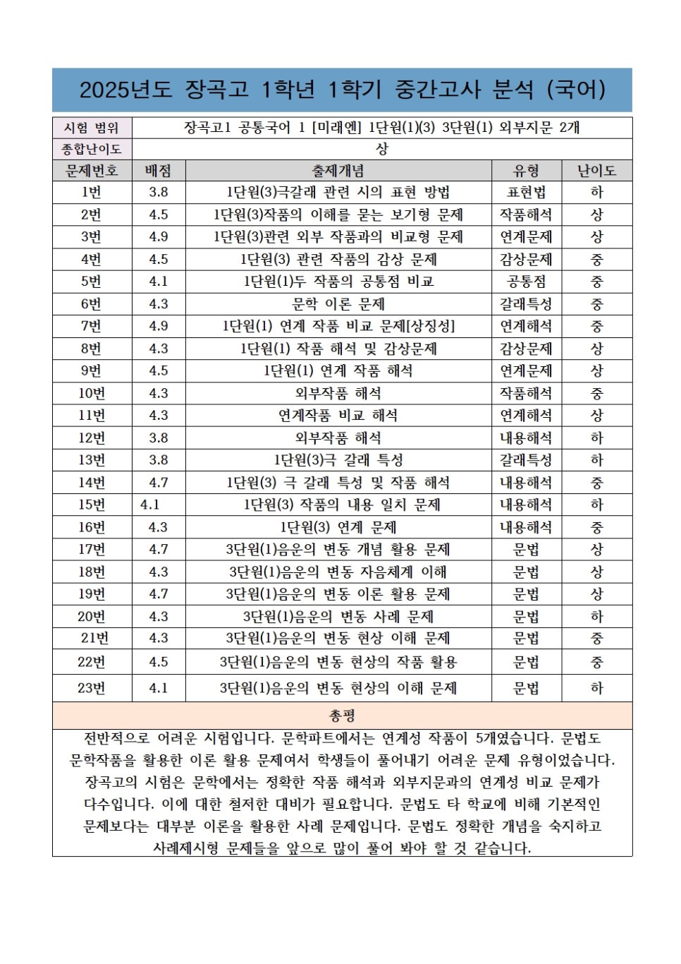 장곡고등학교 이미지