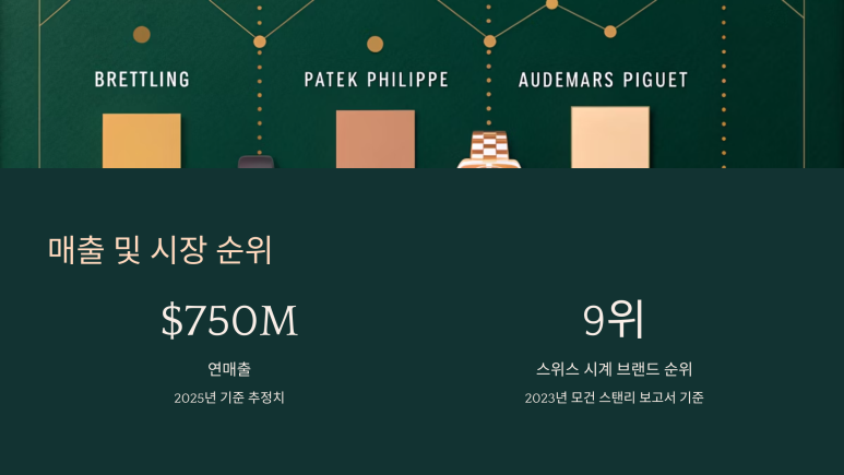 브라이트링파트너스 이미지