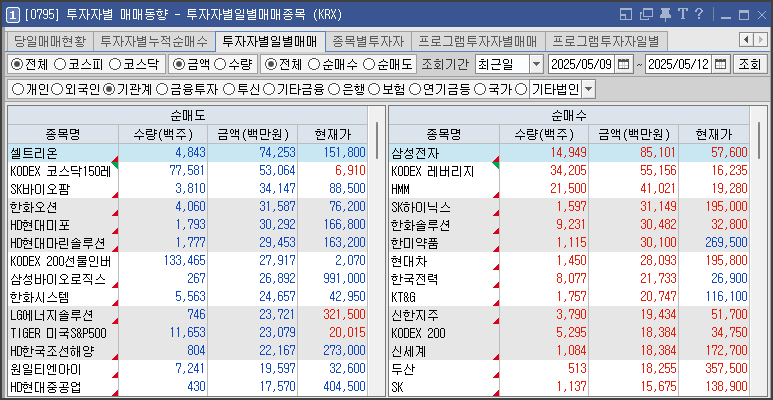 에스와이인터내셔널 이미지