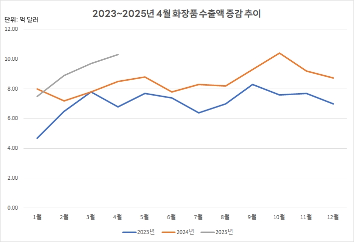 뷰티상회 이미지