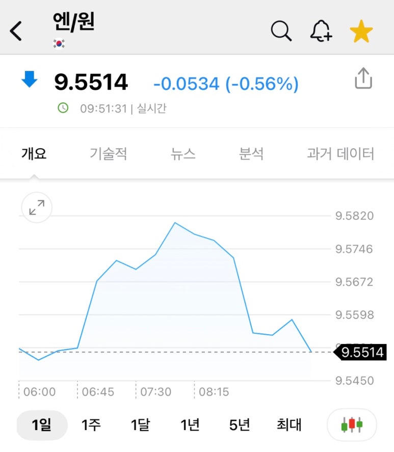 엔12 이미지