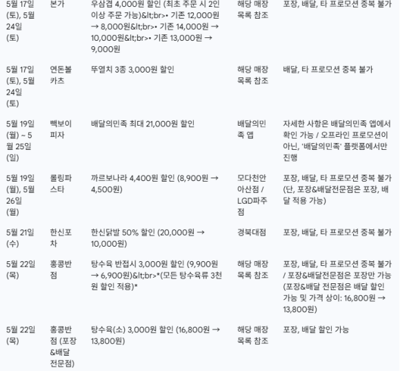 인생설렁탕청주용암점 이미지