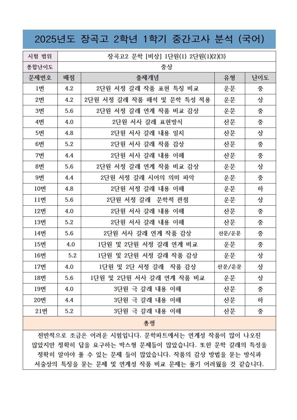 장곡고등학교 이미지