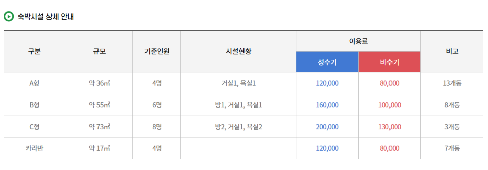 부항댐 생태휴양펜션 이미지