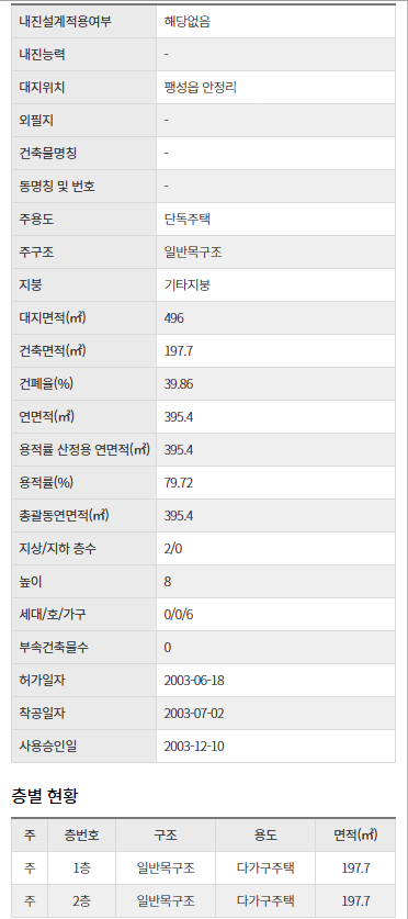 팽성농업협동조합 하나로마트 이미지