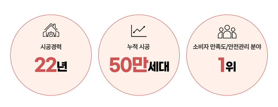 (주)석민이앤씨 이미지