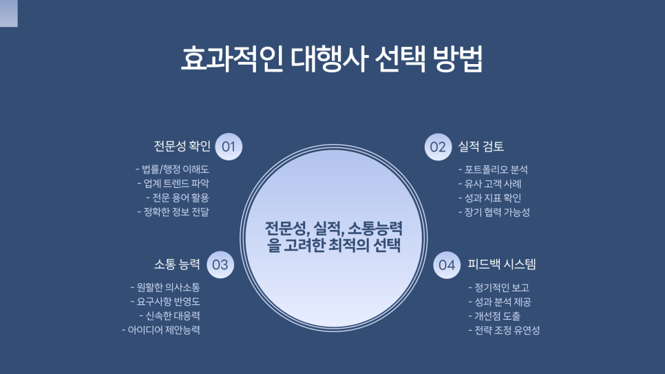 피플즈 이미지
