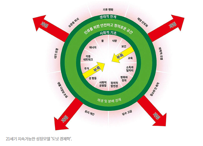 모든이에 도넛 이미지