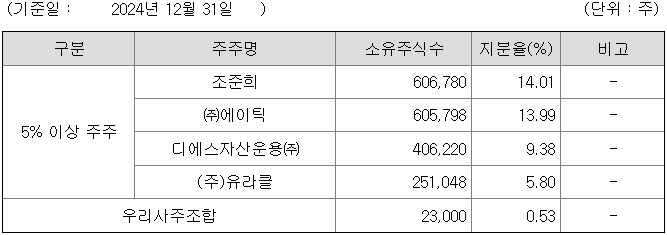 지네트웍스 이미지