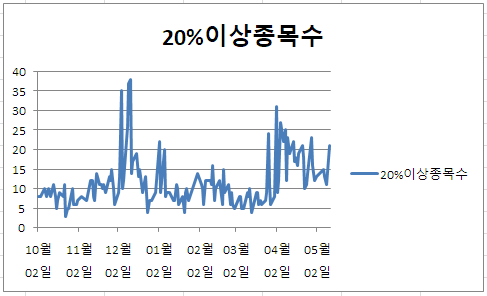 (주)세원산업개발 이미지
