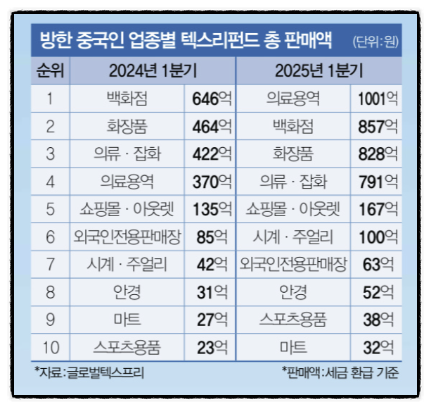 왕서방 이미지