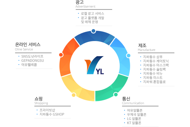 YL통신 이미지