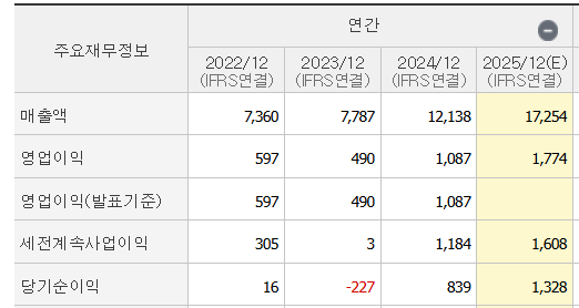진시스 이미지