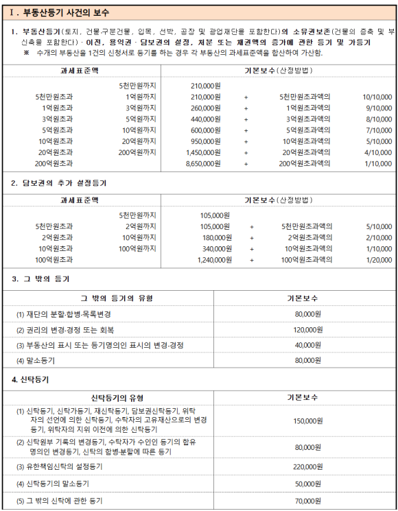 정한법무사 이미지