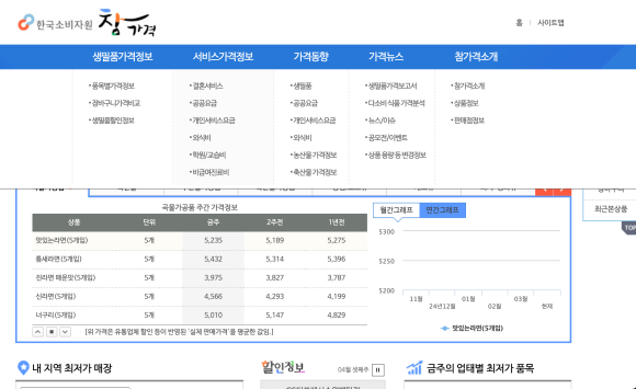(주)농협유통 미아점 이미지