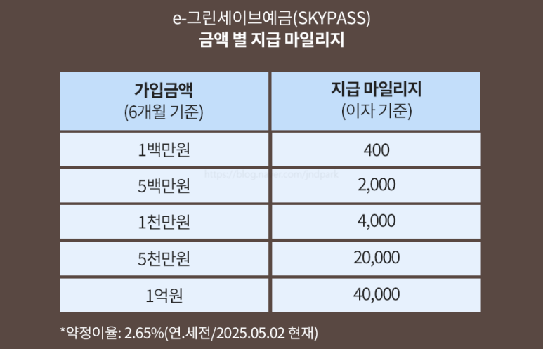 세이브그린 이미지