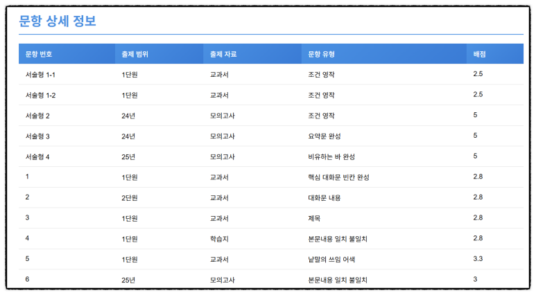 광양백운고등학교 이미지
