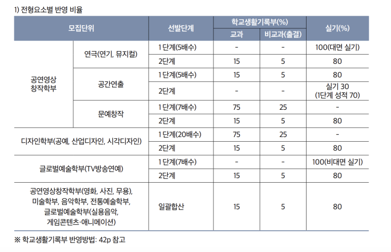 플레이어스실용음악학원 이미지