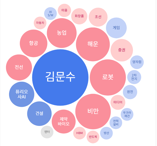 엘에스로지스 이미지