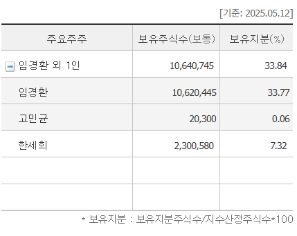 비큐 이미지