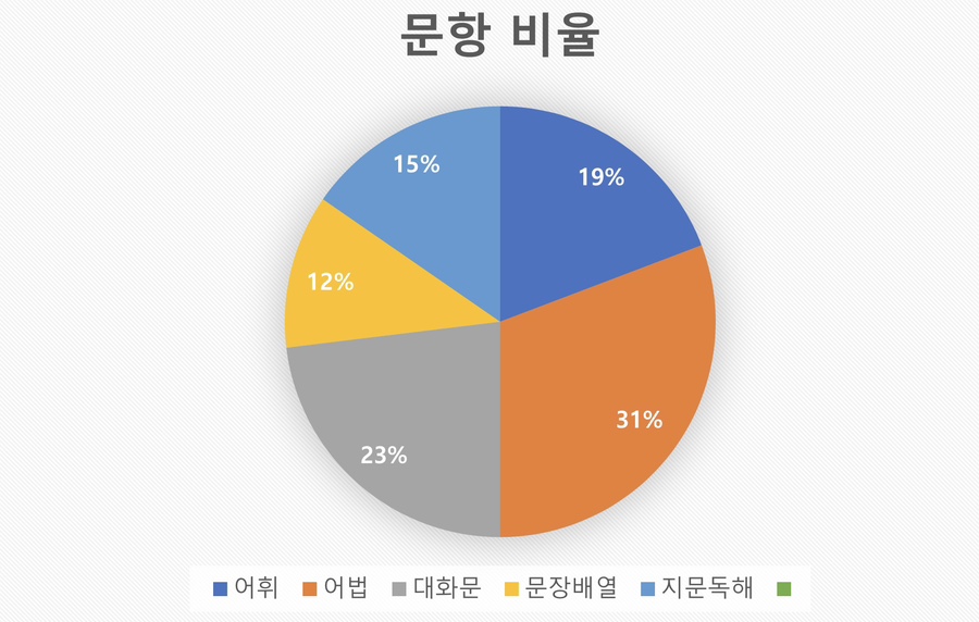 동작중학교 이미지