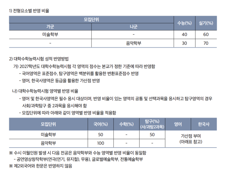플레이어스실용음악학원 이미지