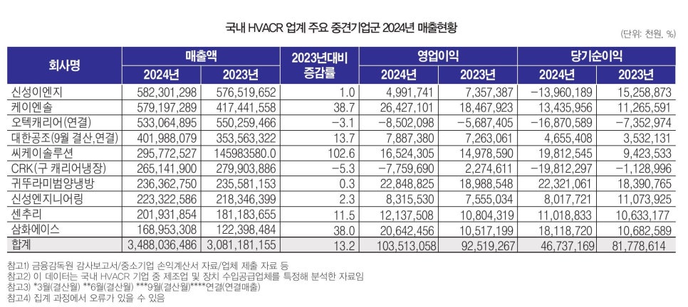센추리엔지니어링 이미지
