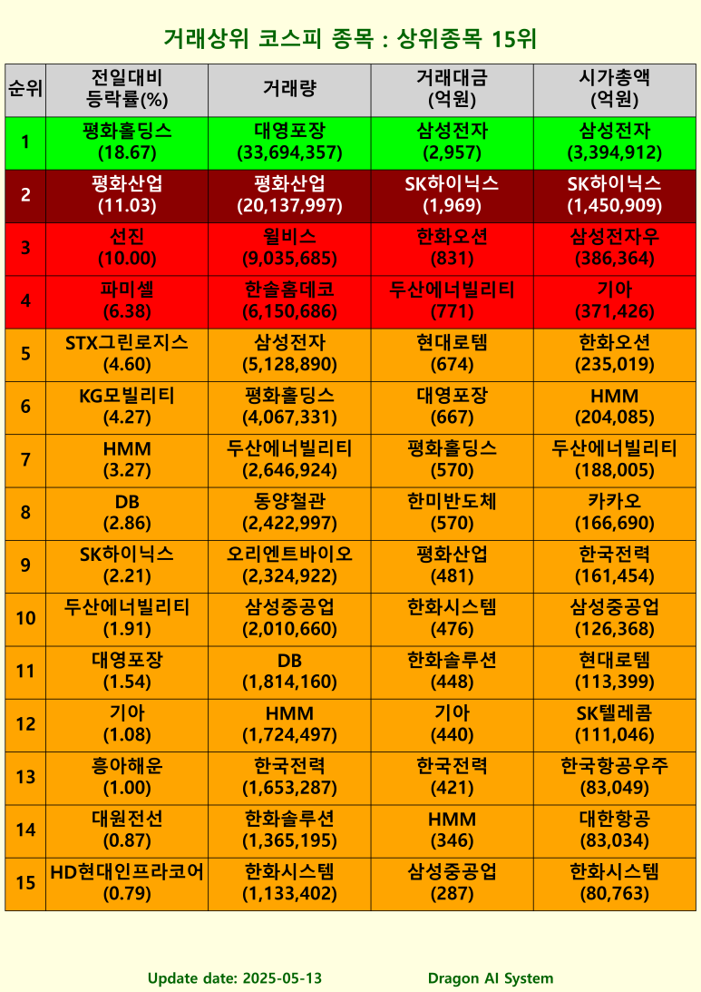 평화물류(주) 이미지