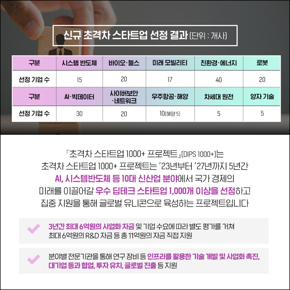 글로벌전략지원 이미지