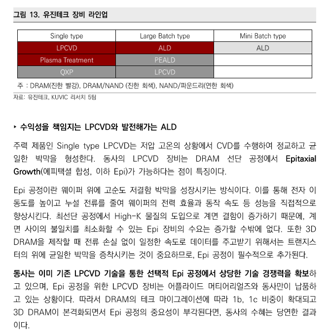 유진테크 이미지