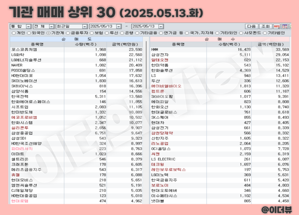 유진해양분석 이미지