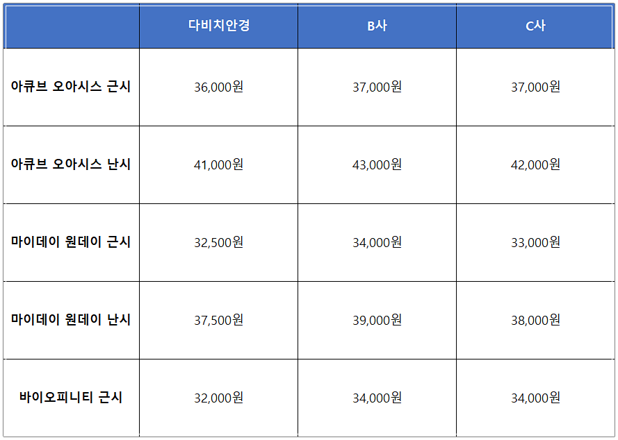 최저가구매 이미지