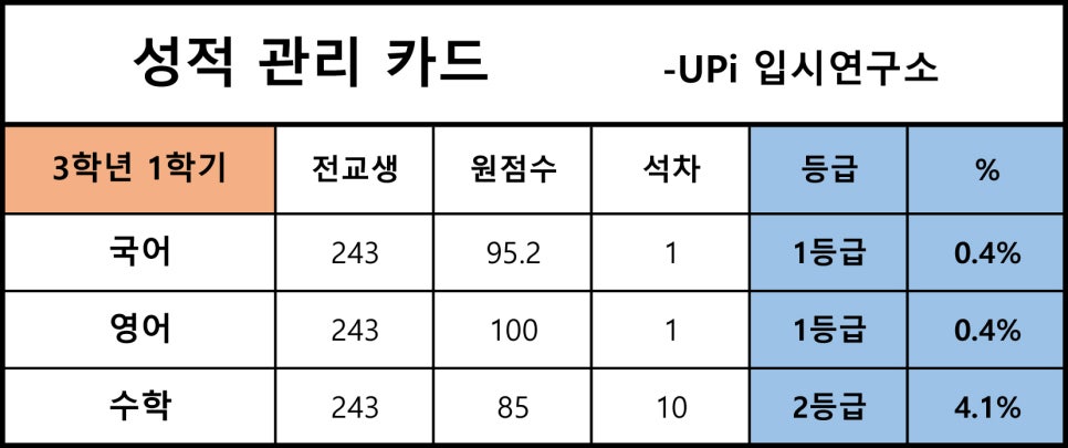 유피아이 이미지