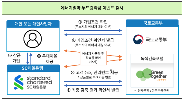 제일에너지 이미지