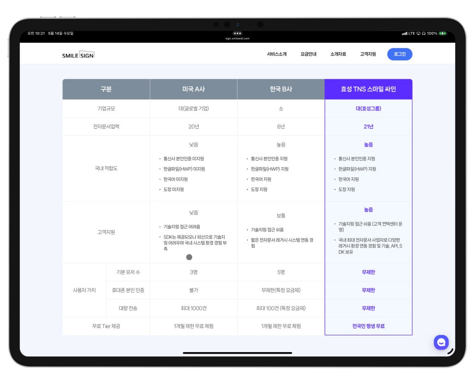 디지털 전환 시대, 계약서 작성 전자계약이 답이다 – 효성TNS 스마일싸인 사용기 이미지 12