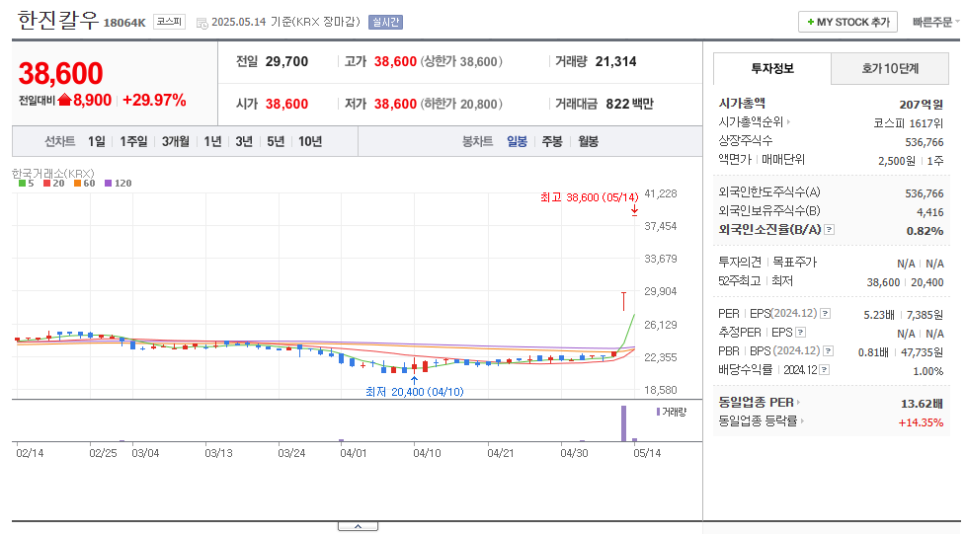씨엔에너지솔루션 이미지