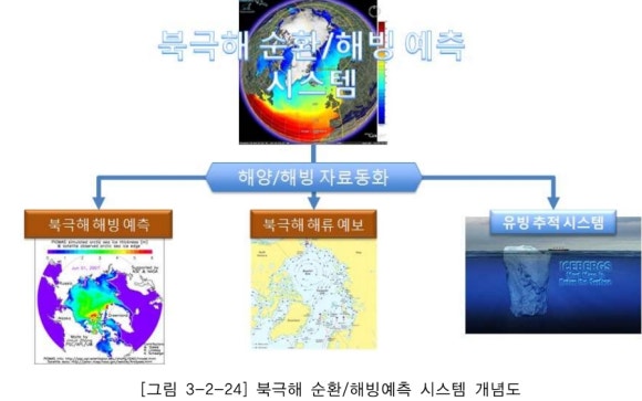 현대석유얼음 이미지