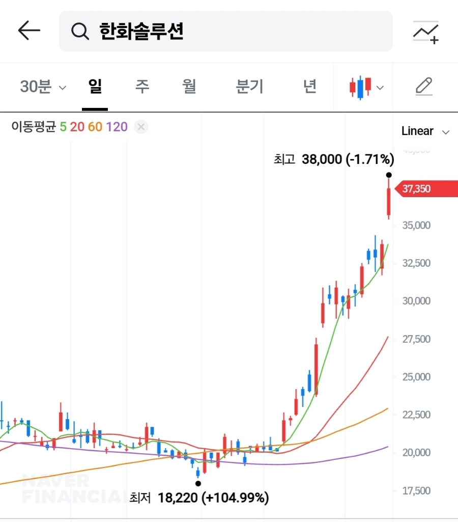 씨엔에너지솔루션 이미지