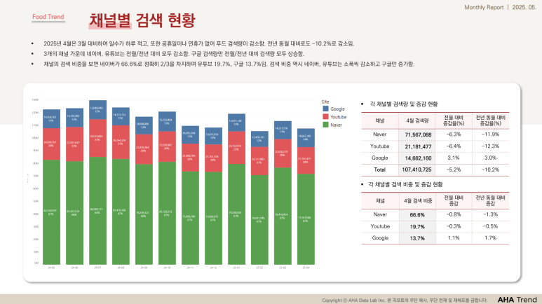 아하푸드 이미지