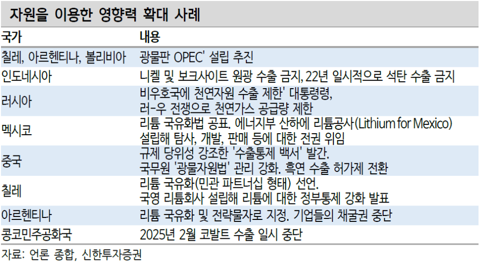 신한종합상사 이미지