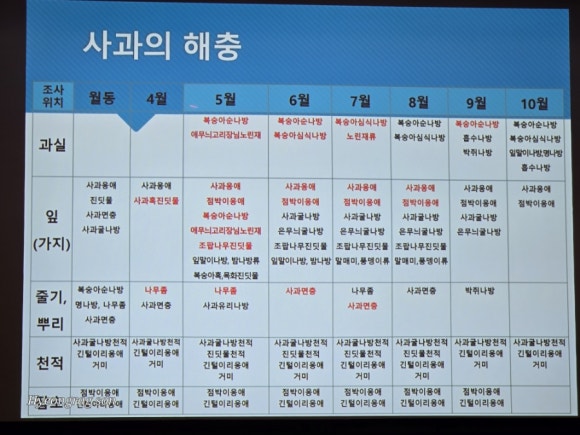 청송군농협조합공동사업법인 이미지
