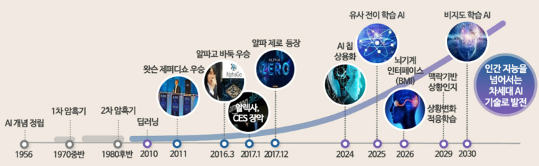 대한발전기술 이미지