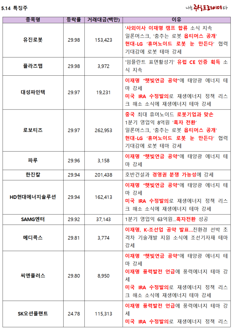 씨엔에너지솔루션 이미지