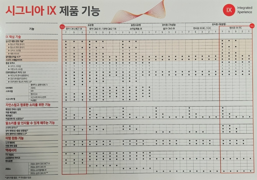 독일 베스트 보청기 이미지